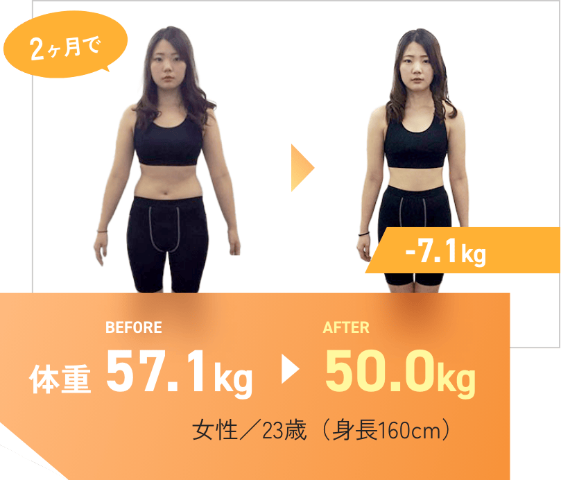 体重 57.1kg → 50.0kg