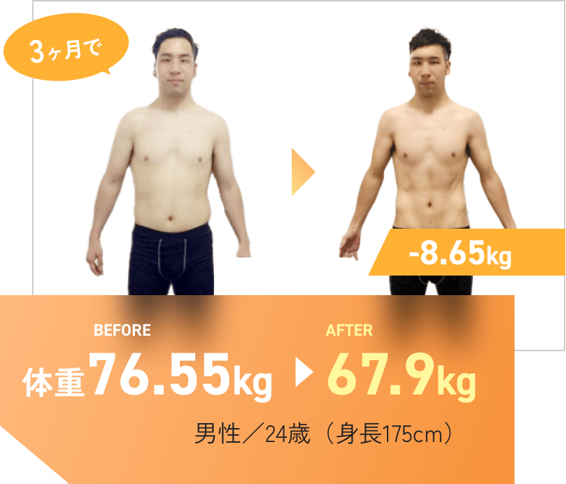 体重 76.55kg → 67.9kg
