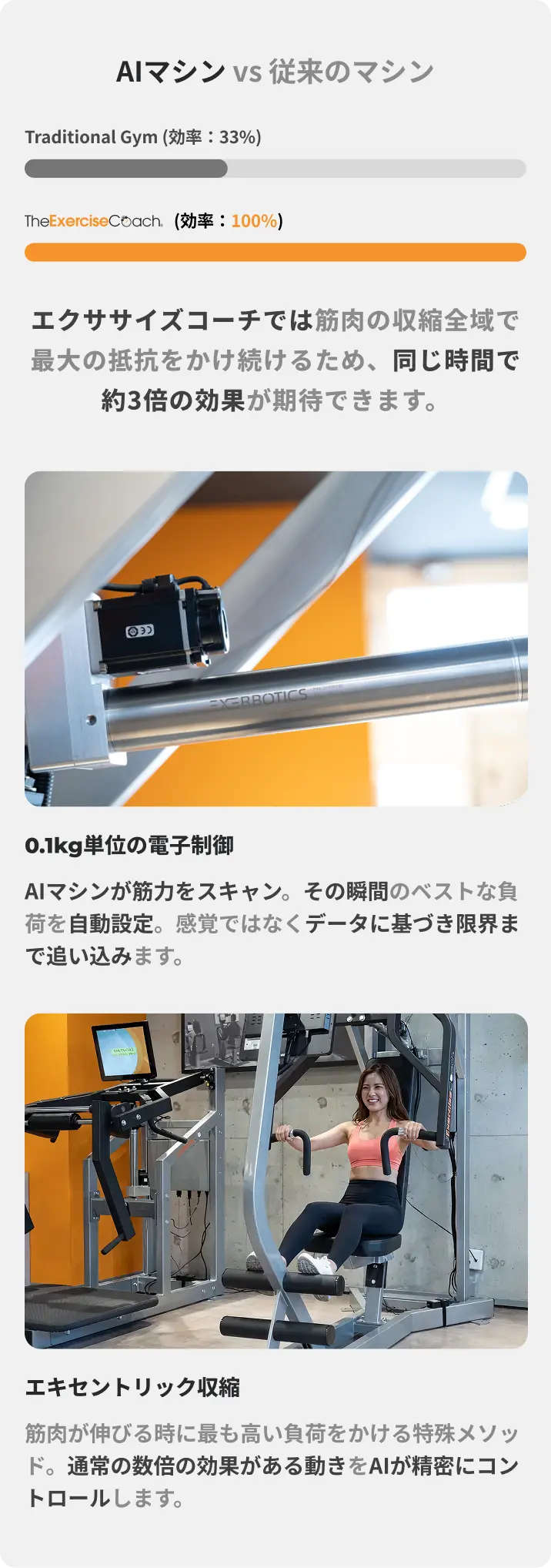 AIマシン vs 従来のマシン エクササイズコーチでは筋肉の収縮全域で最大の抵抗をかけ続けるため、同じ時間で約3倍の効果が期待できます。0.1kg単位の電子制御 AIマシンが筋力をスキャン。その瞬間のベストな負荷を自動設定。感覚ではなくデータに基づき限界まで追い込みます。エキセントリック収縮 筋肉が伸びる時に最も高い負荷をかける特殊メソッド。通常の数倍の効果がある動きをAIが精密にコントロールします。