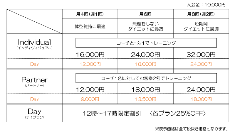 お得なプランのご紹介✨