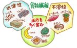 食物繊維について?