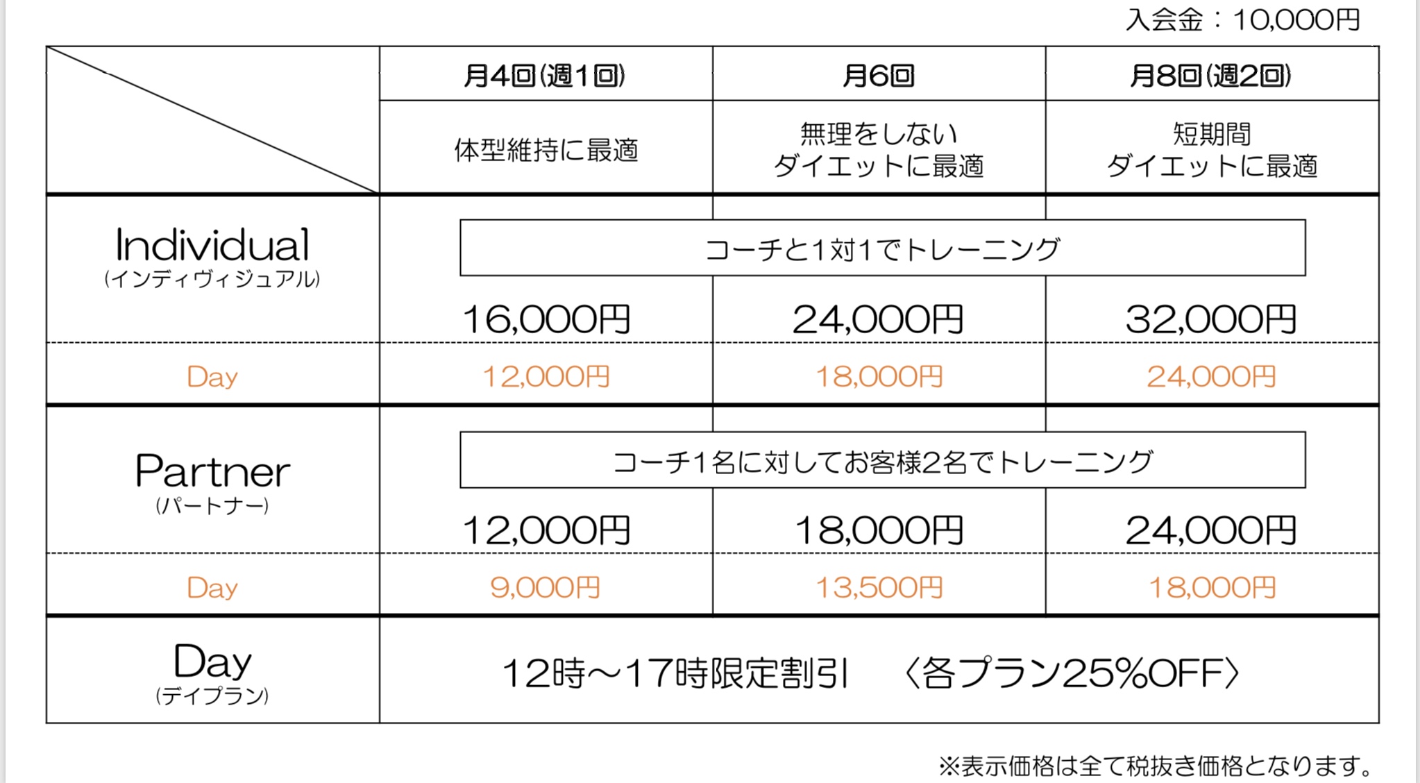 コースについて