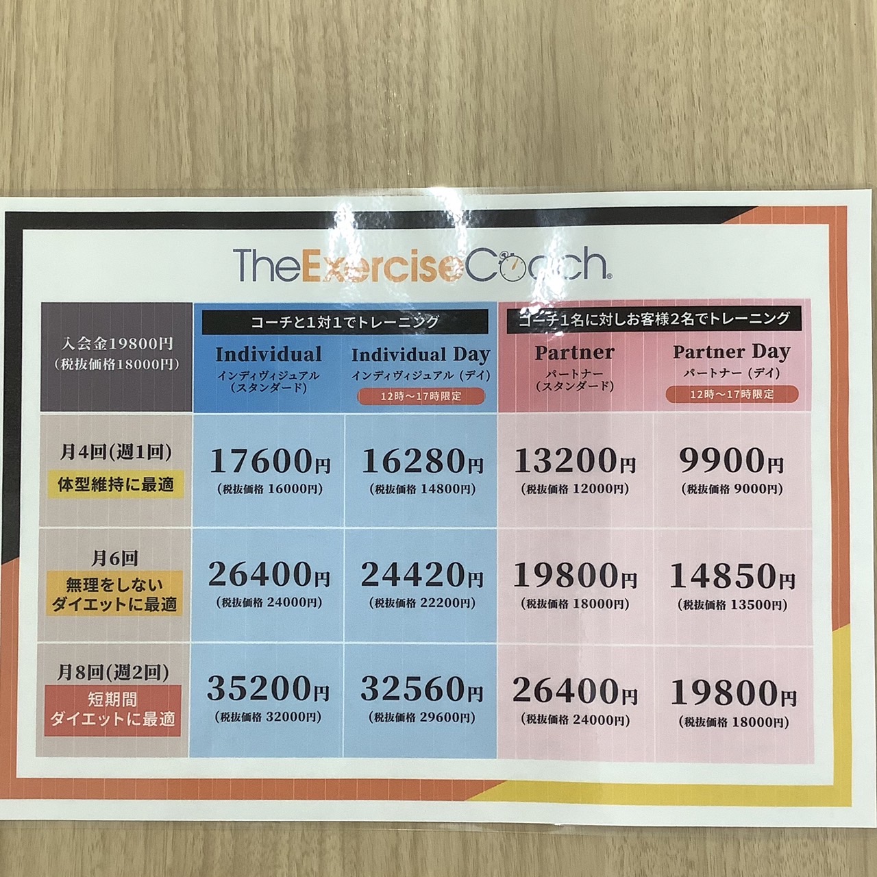 パートナーコースとは⁉️