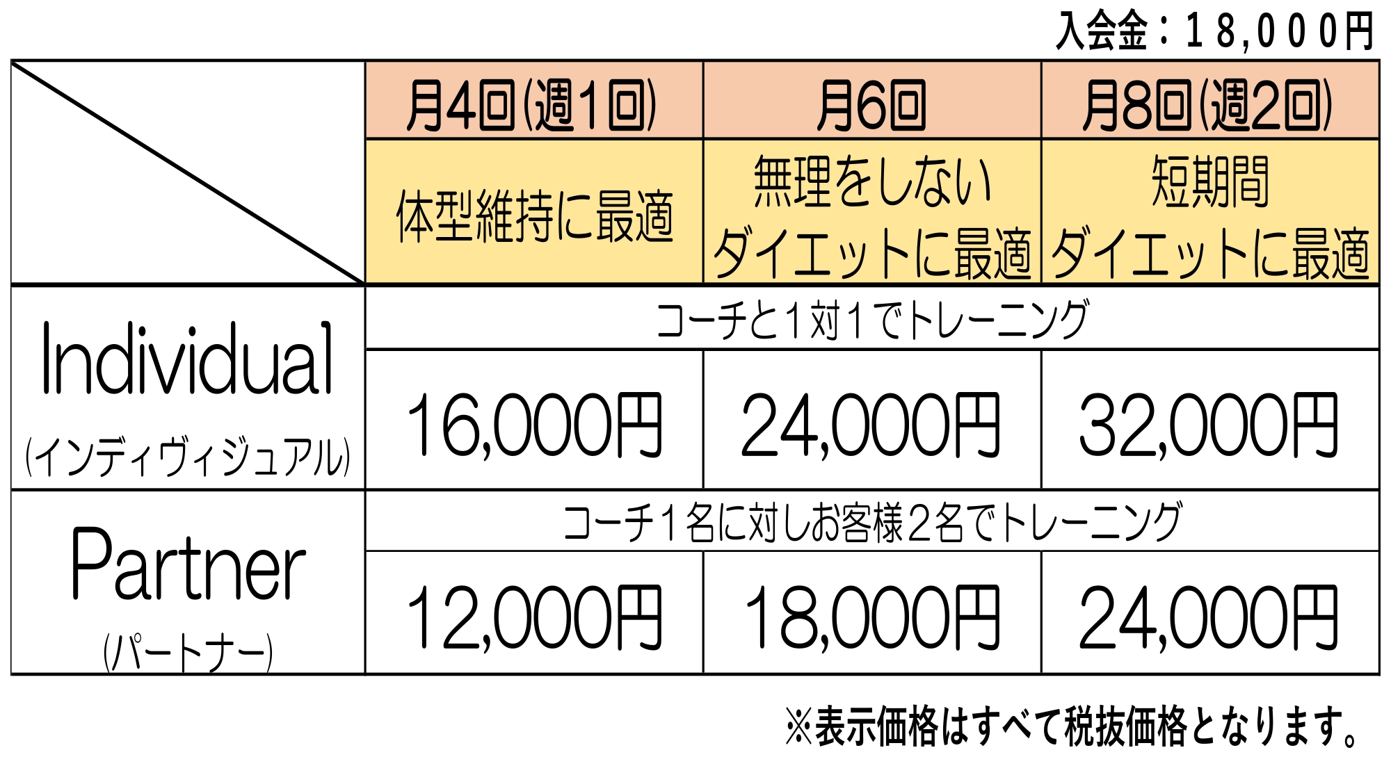 コースのご紹介！