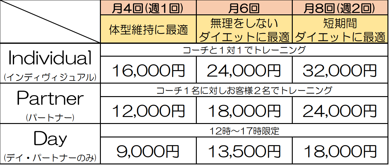 コース紹介