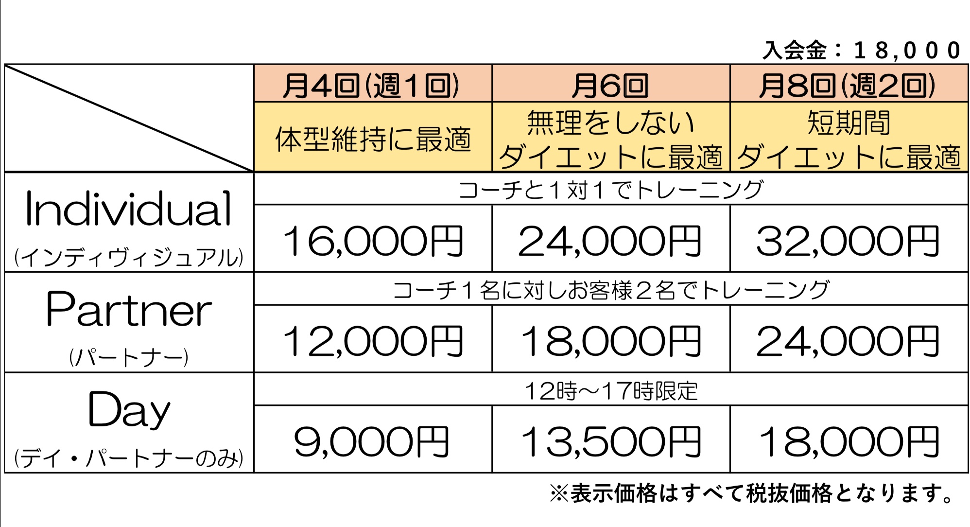 コースについて✨??