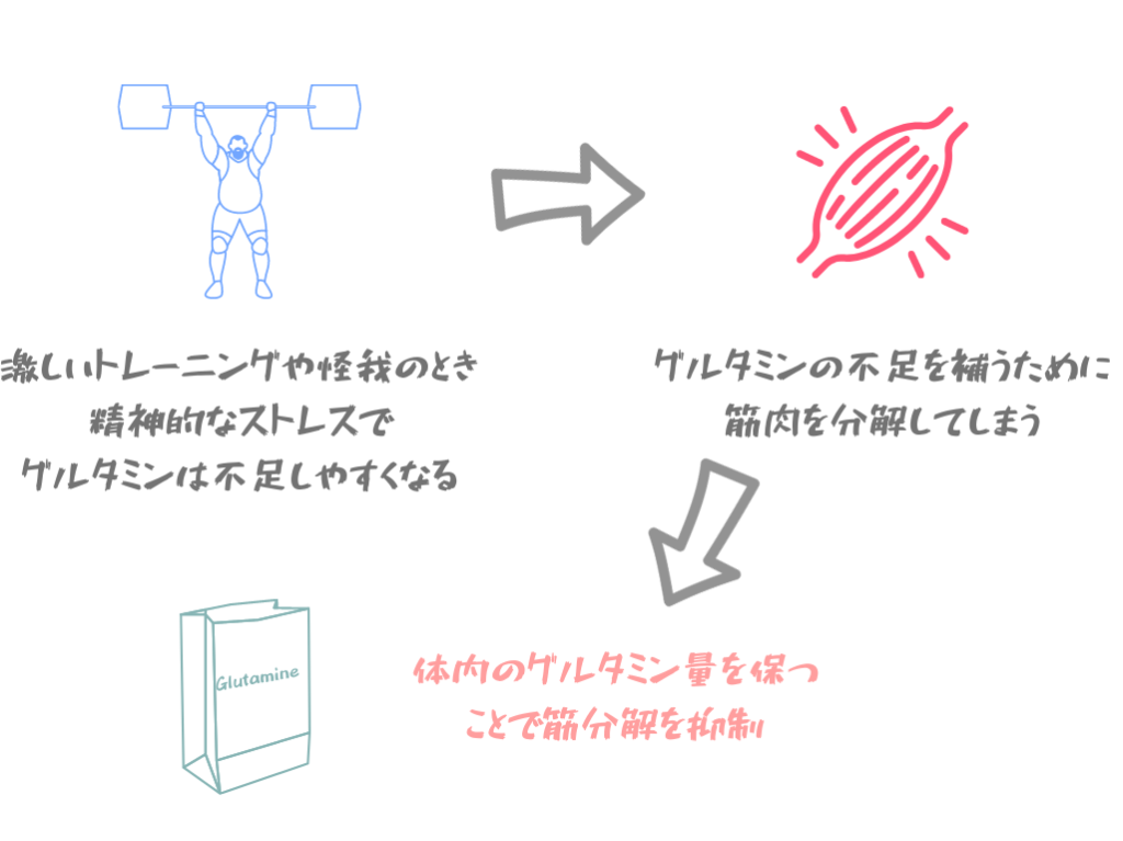 新成分について