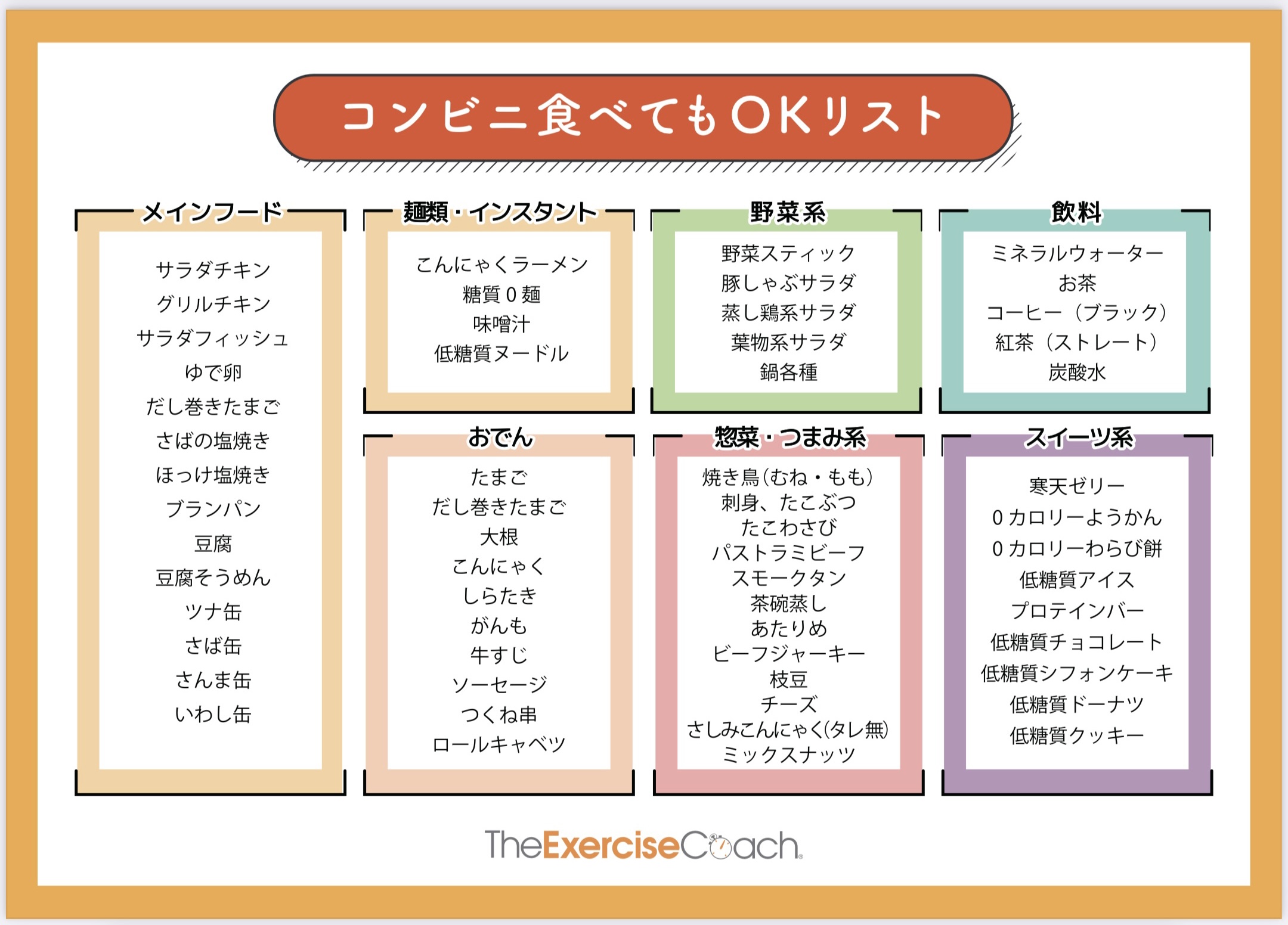 本日はコンビニ食品についてです👆