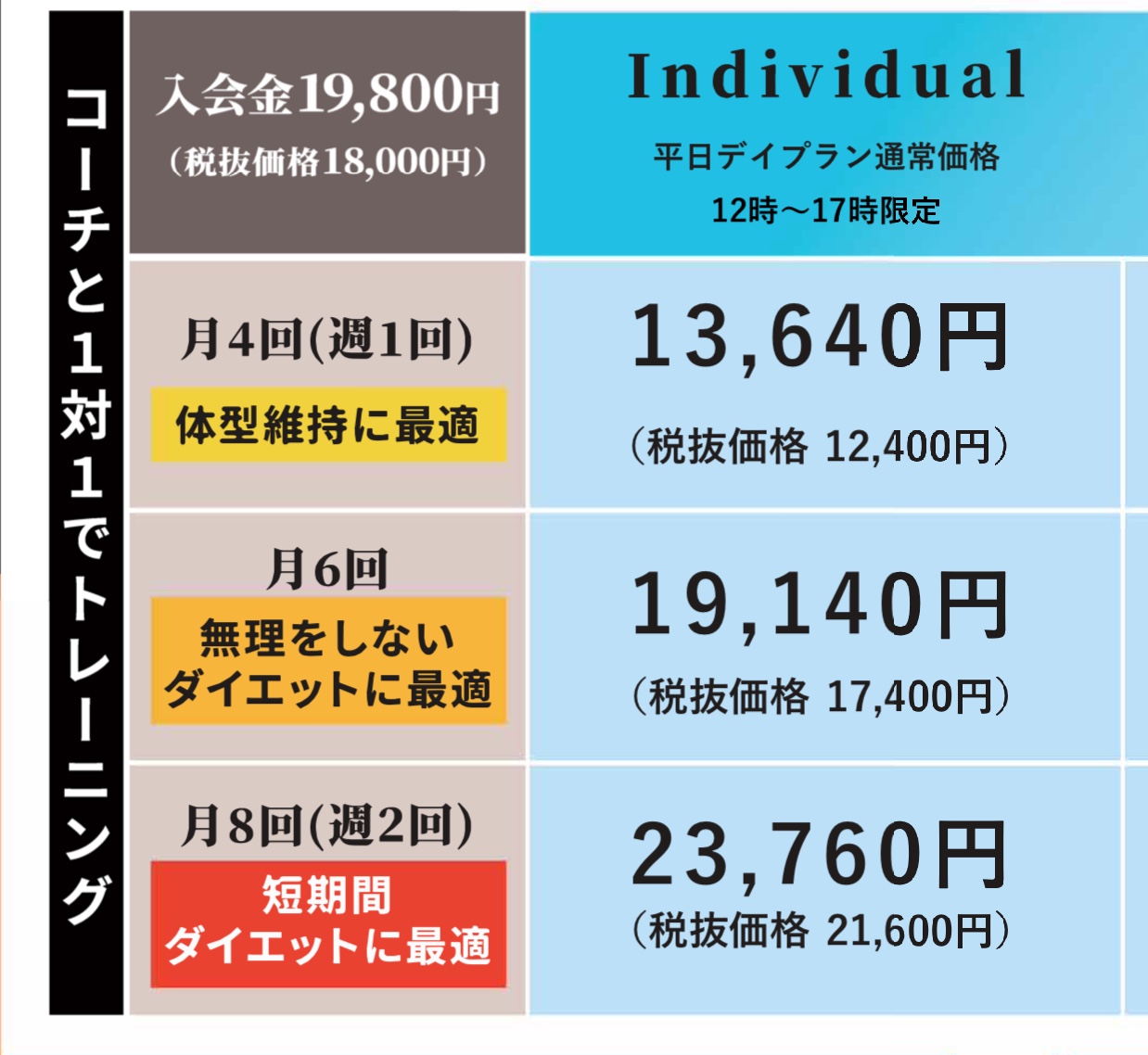 平日デイプランについて！