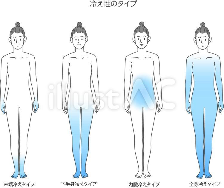 冷え性について🙇‍♂️