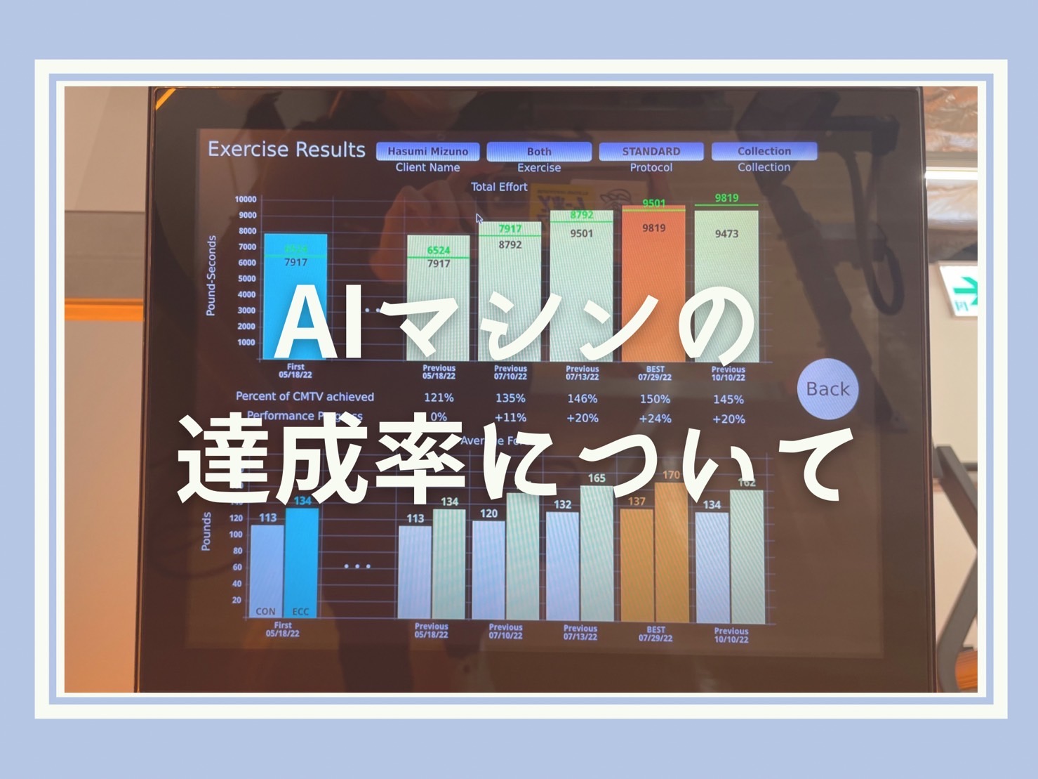 AIマシンの達成率について