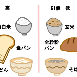 GI値について🍠