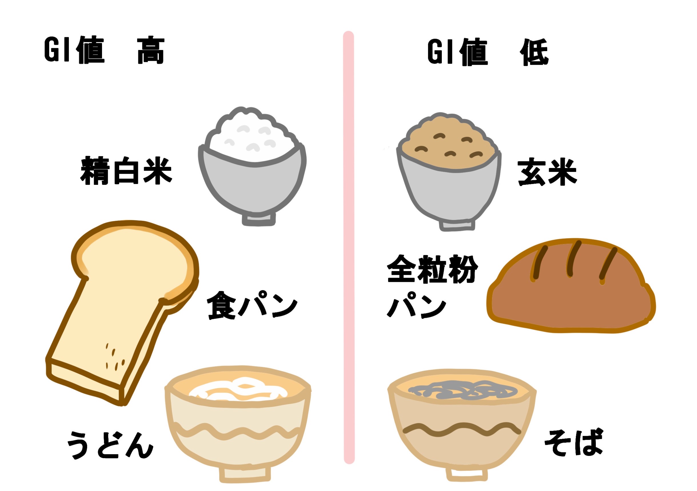 GI値について🍠