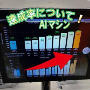 達成率について