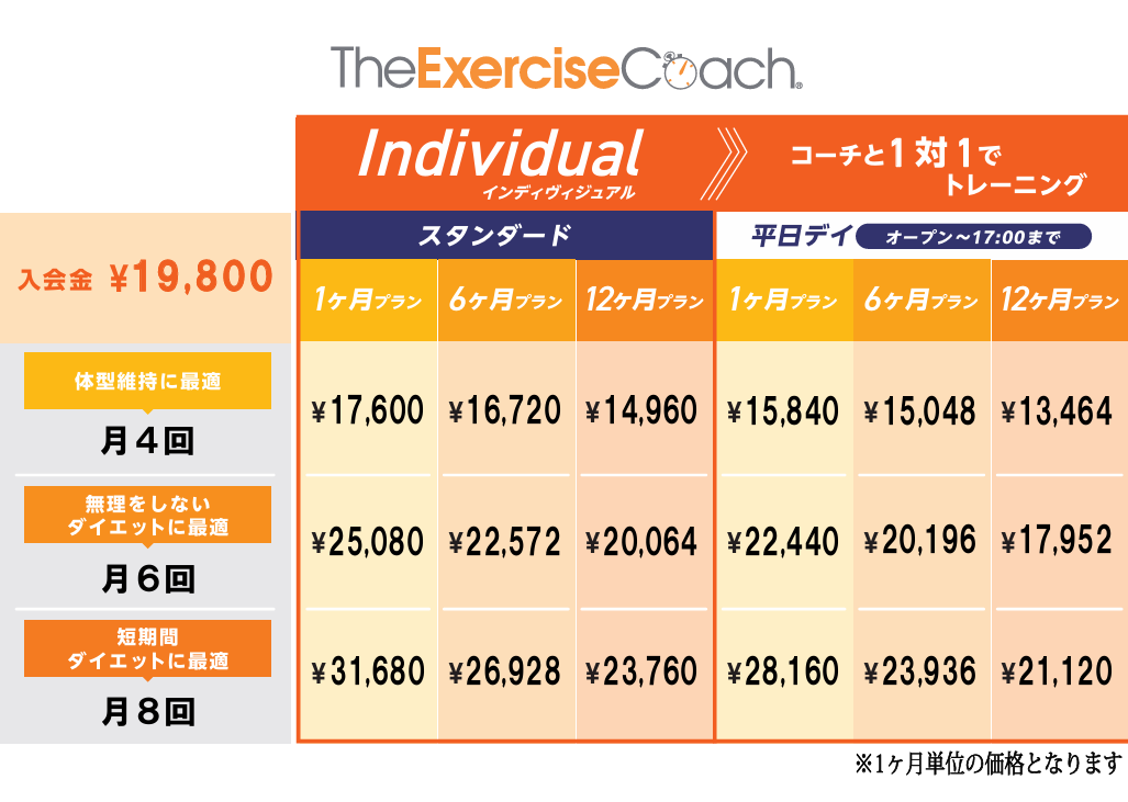 新料金形態について