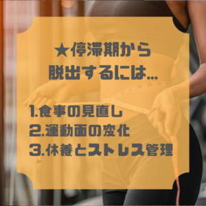 停滞期脱出法