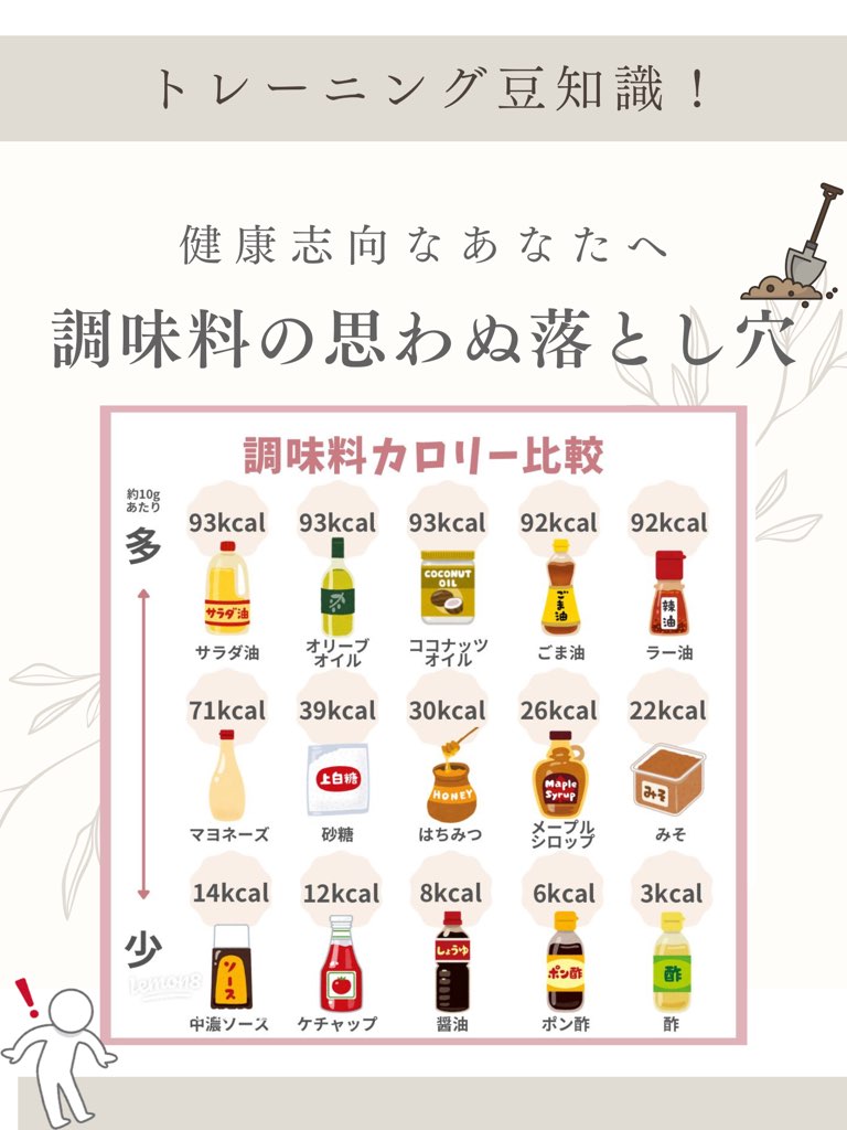 調味料の意外な落とし穴について！