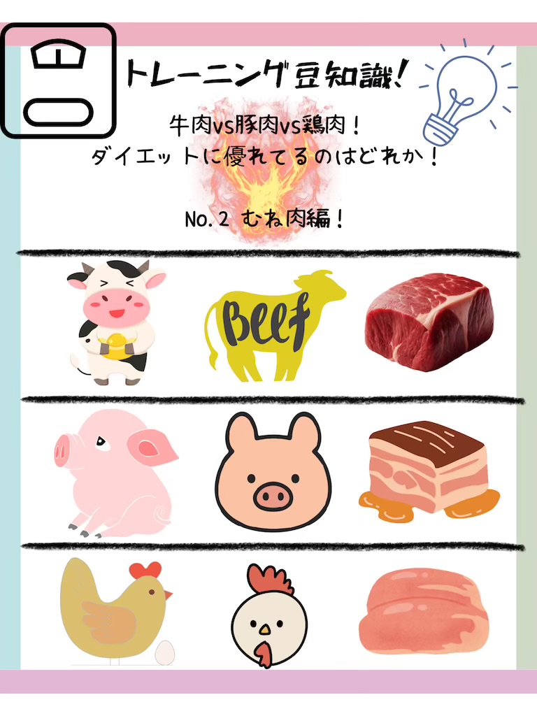 牛肉 vs 豚肉 vs 鶏肉 （胸肉編）