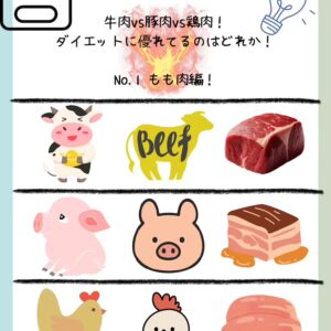 牛肉 vs 豚肉 vs 鶏肉！（もも肉編！）
