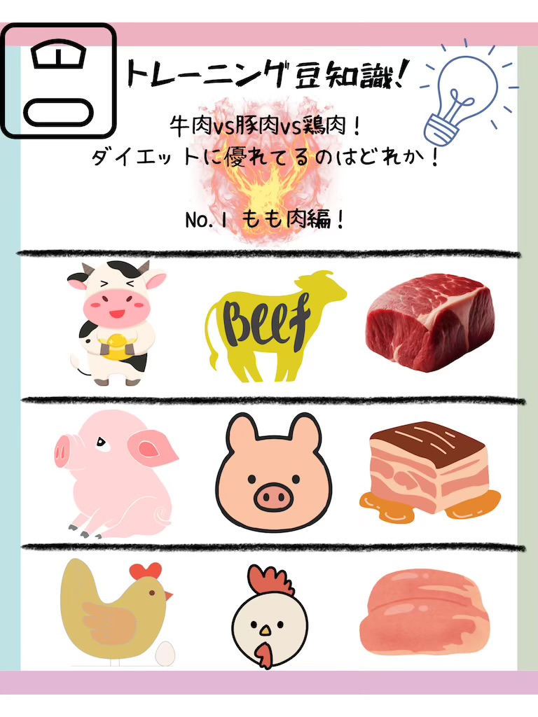 牛肉 vs 豚肉 vs 鶏肉！（もも肉編！）