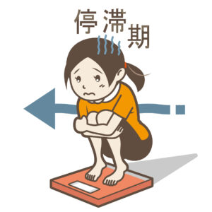 ダイエット停滞中の方へ。まず見直したい3つの習慣