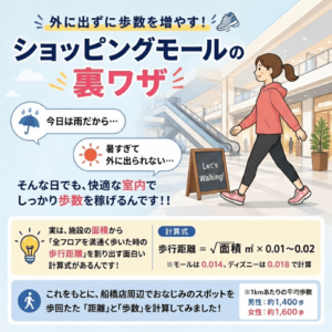 【外に出ずに歩数を増やす！ショッピングモールの裏ワザ】