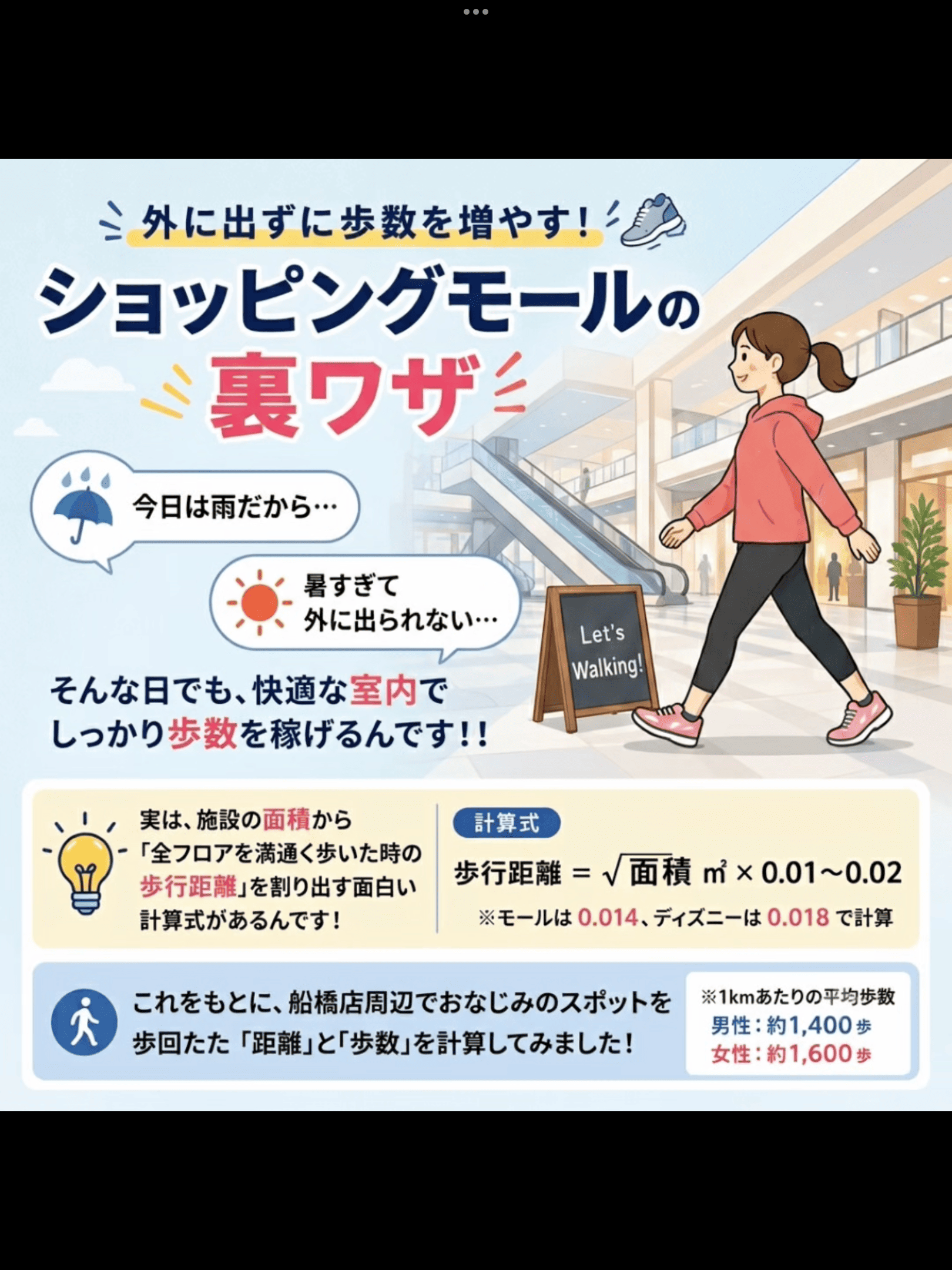 【外に出ずに歩数を増やす！ショッピングモールの裏ワザ】