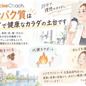 タンパク質について