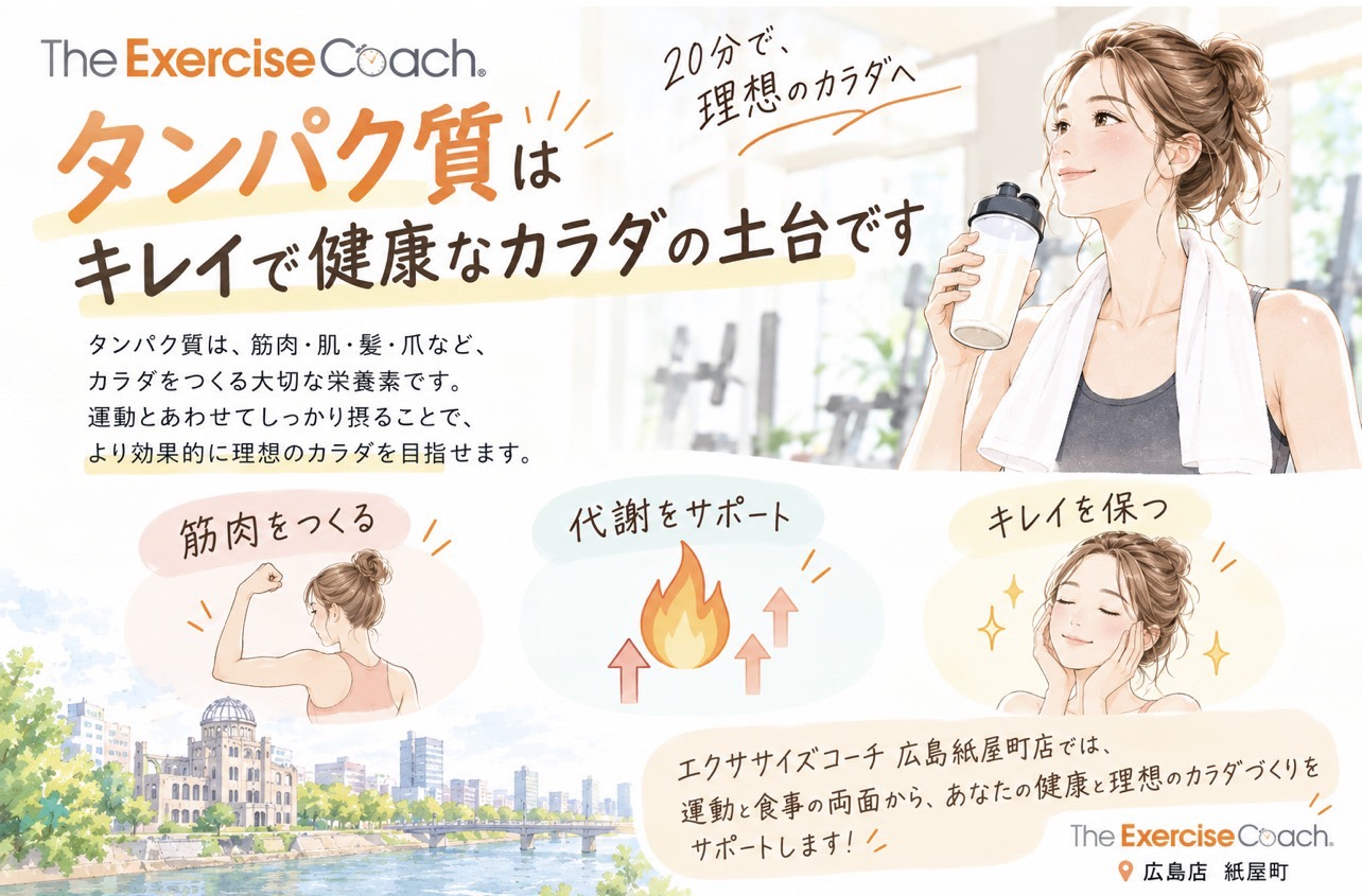 タンパク質について