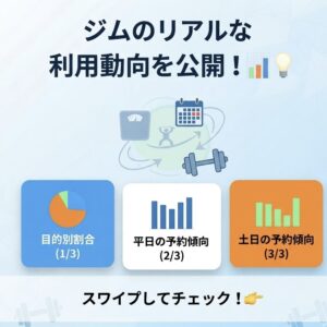 ジムのリアルな利用動向と会員様の特徴
