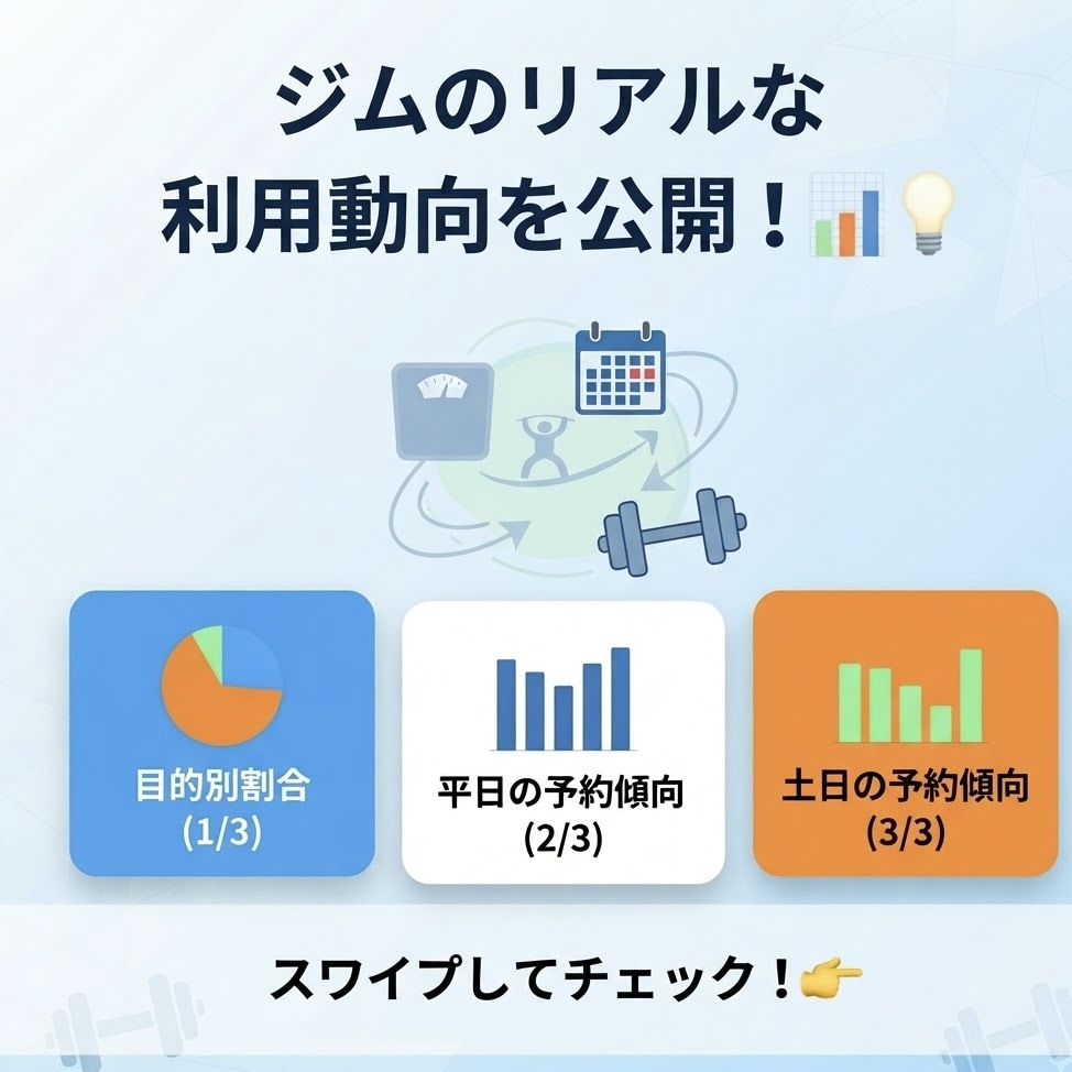 ジムのリアルな利用動向と会員様の特徴