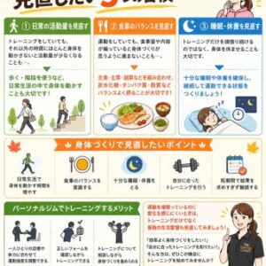 【運動してるのに変わらない？見直したい3つの習慣🏃‍♀️✨】