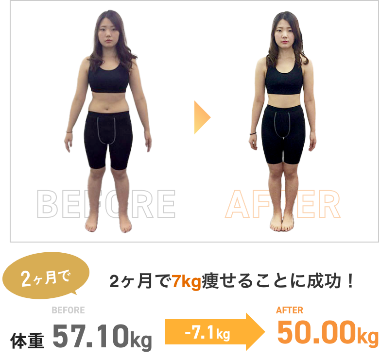 体重 57.10kg → 50.00kg
