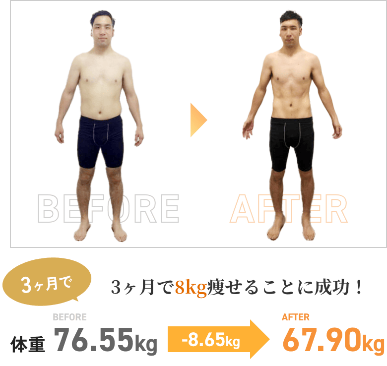 体重 76.55kg → 67.90kg