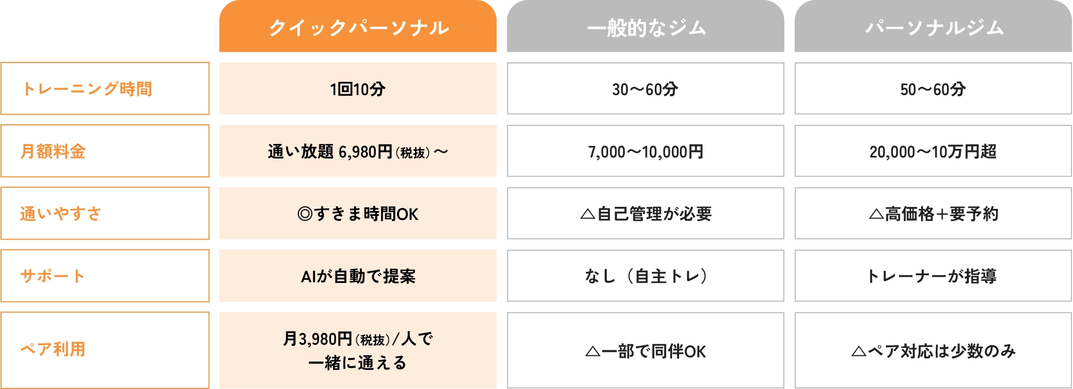 他社比較