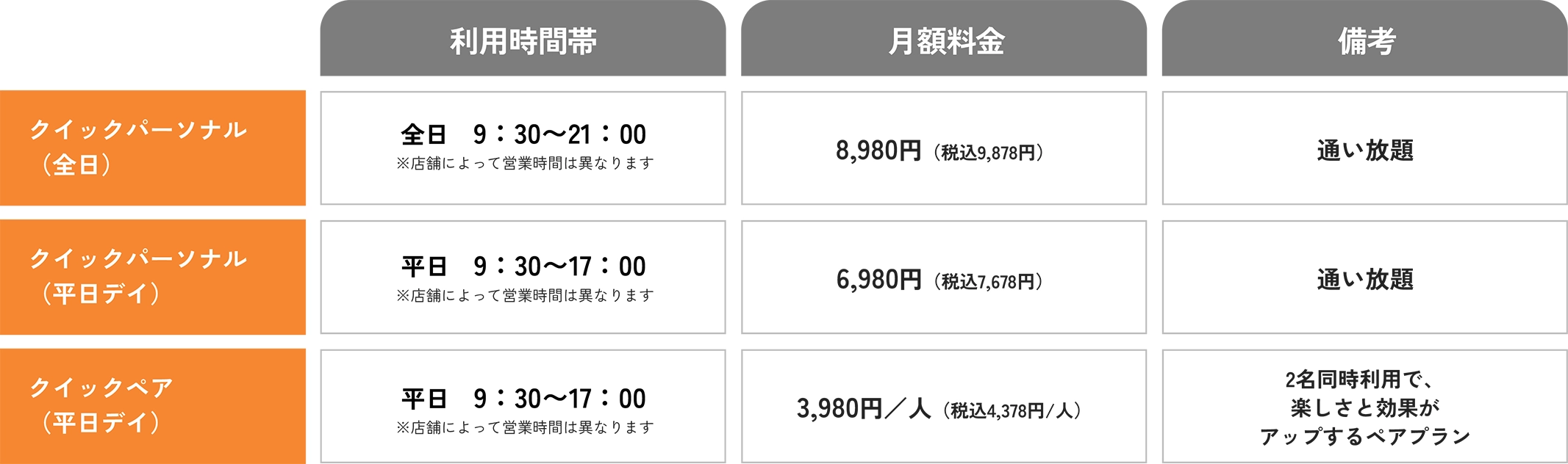 クイックパーソナルの料金