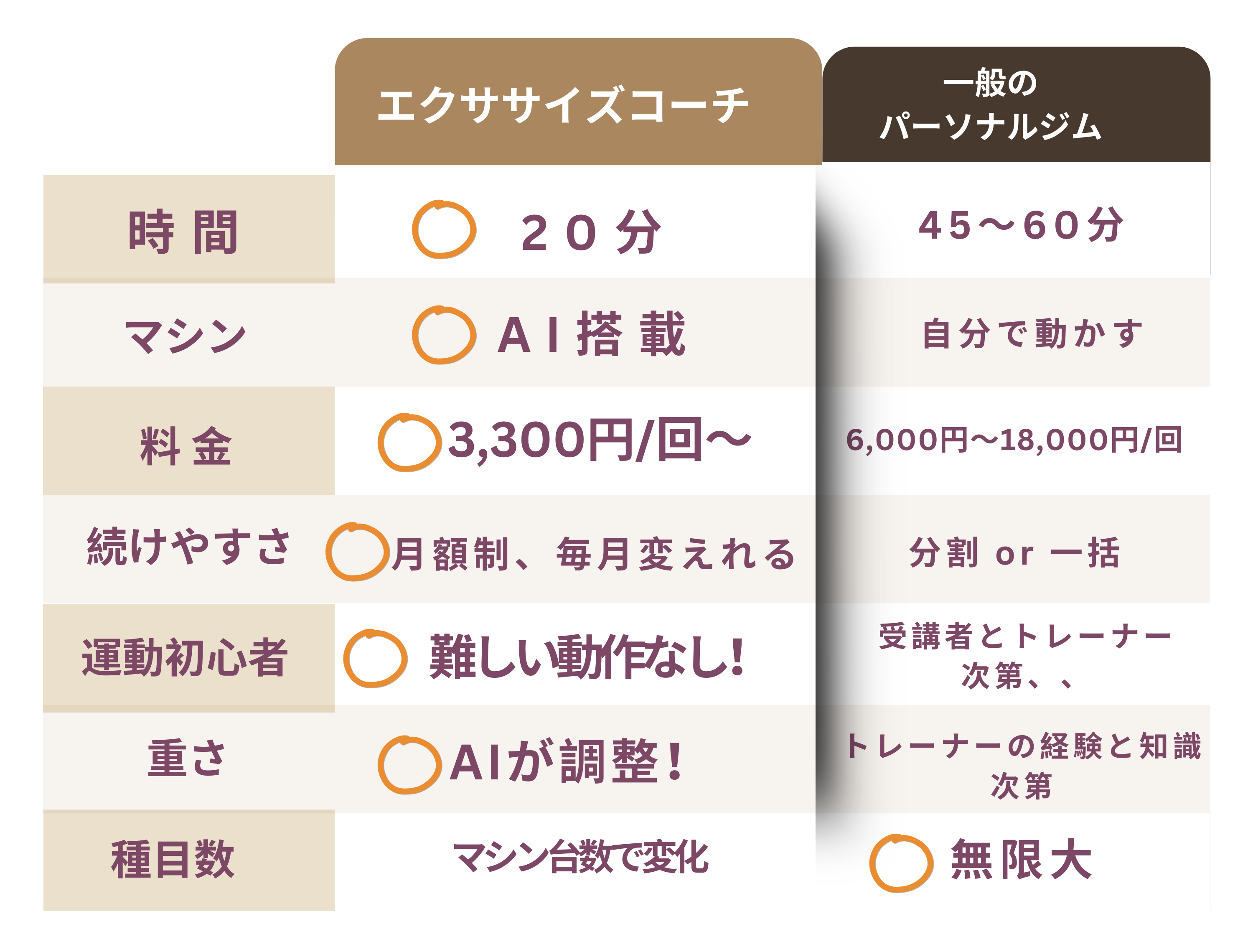 他社サービスとの比較