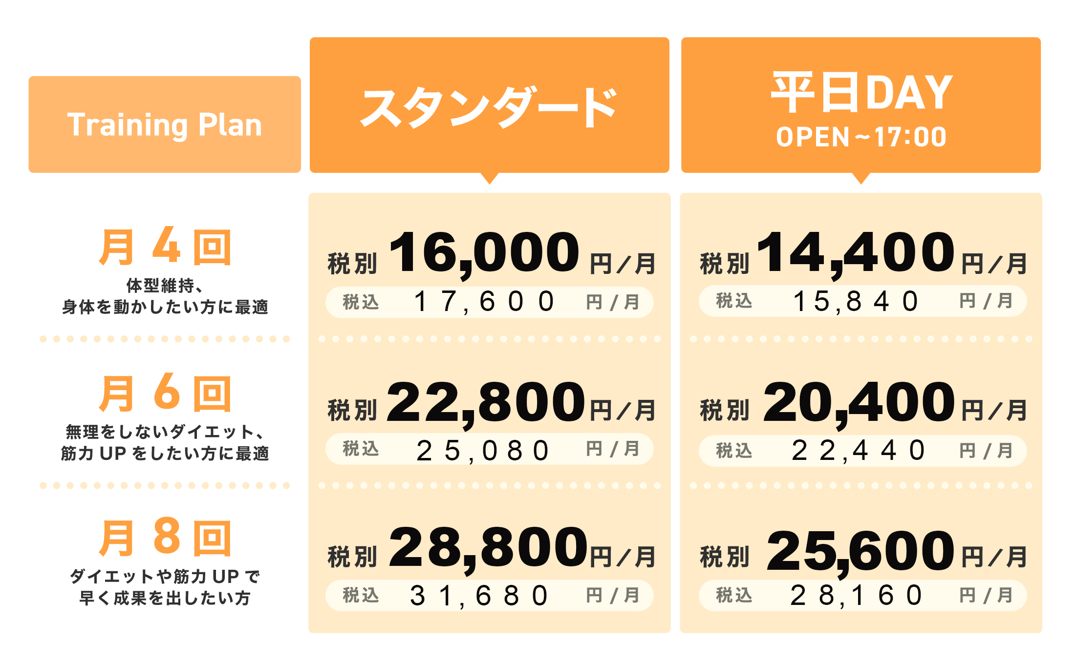 料金プラン／継続