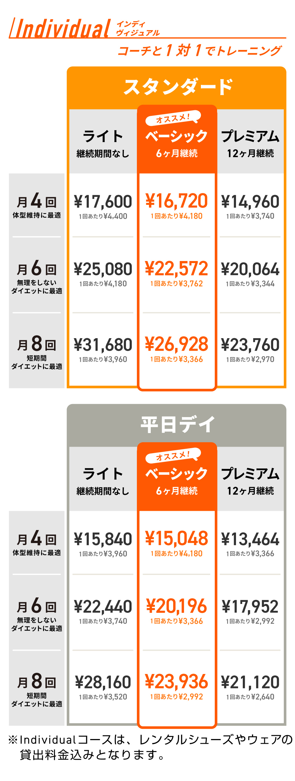 料金プラン／継続