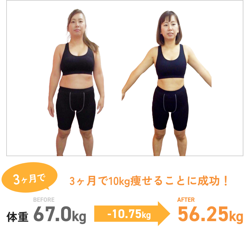体重 67.0kg → 56.2kg