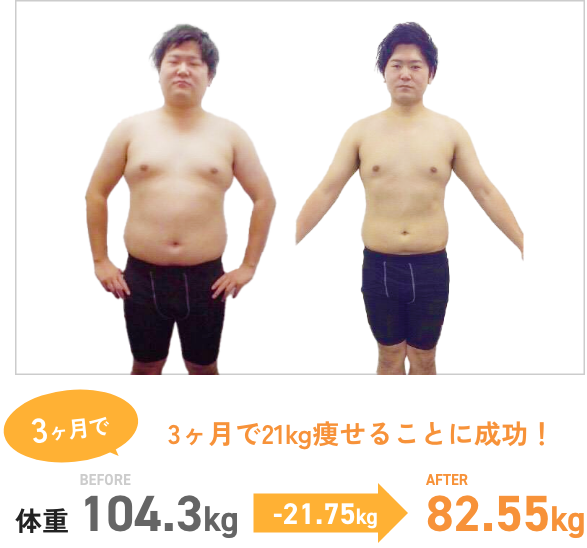 体重 104.3kg → 82.5kg