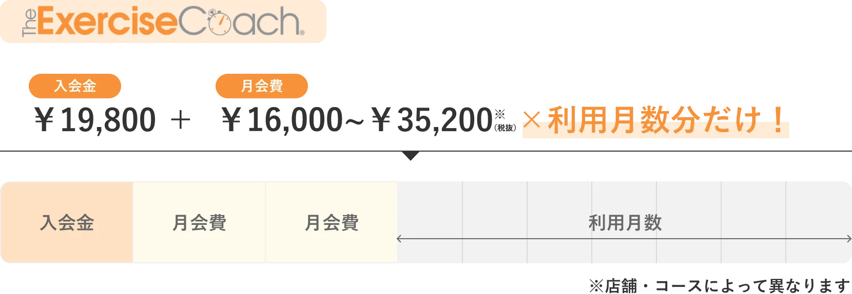 利用月数分だけ