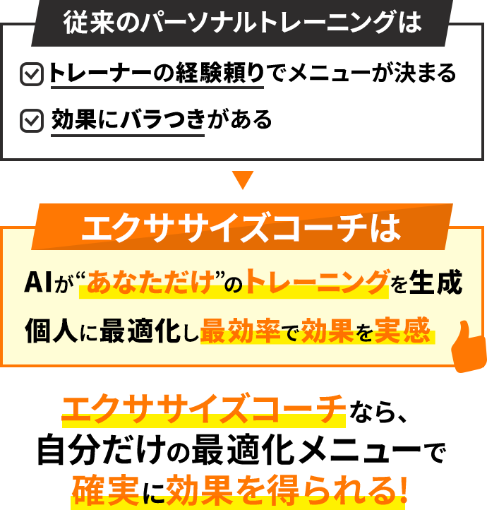 エクササイズコーチはAIがあなただけのトレーニングを生成。個人に最適化し、最効率で効果を実感
