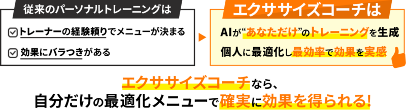エクササイズコーチはAIがあなただけのトレーニングを生成。個人に最適化し、最効率で効果を実感